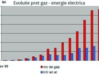 Incalzire electrica in pardoseala. Electrica si economica, DA, se poate!