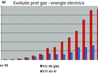 Incalzire electrica in pardoseala. Electrica si economica, DA, se poate!