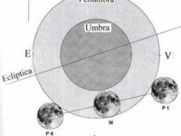 Eclipsa de Lună prin penumbră