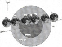 Eclipsa totală de Lună şi conjuncţia Venus – Jupiter